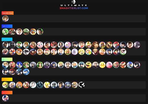 The matchup chart was based around both the opinions of professional players of each character, as well as our own experience through playing Pit. 3. Characters within each tier are unordered 4. ….
