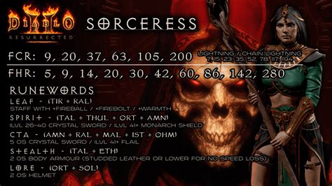 Sorceress Breakpoints D2R 2.4 - RPGStash