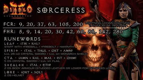 Enchant Sorceress Leveling Guide. With the Patch 2.6 ranged weapon E