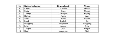 Sore bahasa jawa halus. .  <a href=https://perm.autofrant.ru:443/v4dl/digi-film-onli...