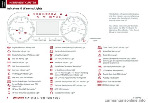 Soronto Navigation Manual