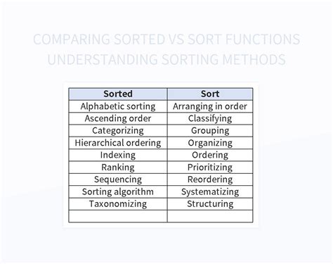 Sort Sheets in Excel 3 Simple Methods (+Free Download)