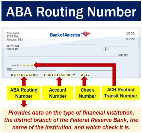The domestic U.S. system -- routing numbers In function, the routing-number system used by U.S. financial institutions is very similar to the international SWIFT system. The biggest difference is .... 