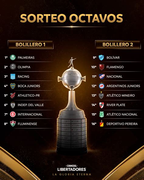 Sorteo de octavos de la Copa Libertadores 2023: equipos, horario y cómo seguir en vivo