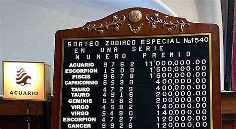 Sorteo zodiacal. Things To Know About Sorteo zodiacal. 
