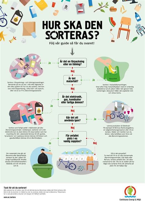 Sorteringsguide