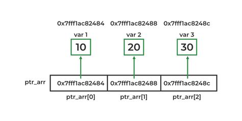 Sorting Array of Pointers in C++ - Stack Overflow