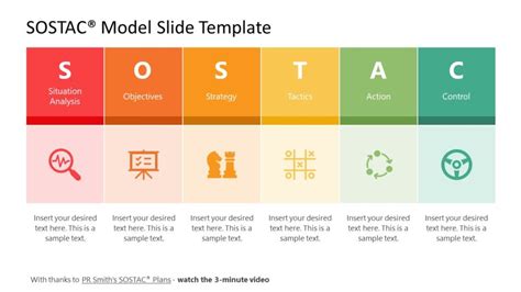 Sostac Powerpoint Diagram Pslides