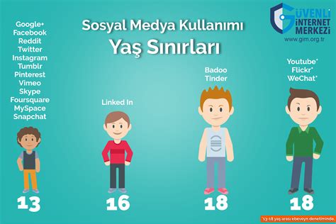 Sosyal Ağ.