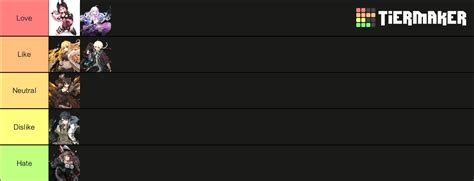 Soulworker characters tier list. .  ...