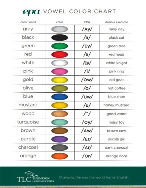 Sound Color Chart