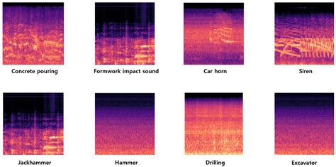 Sound Data: Audio Data and Sound Data: Best Optimization image 1