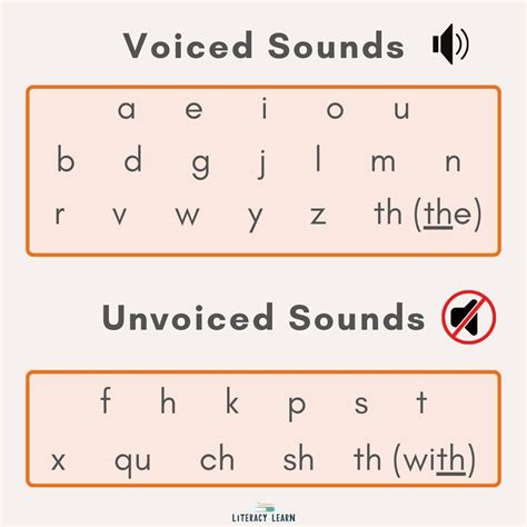 Sound vs Sounds - What