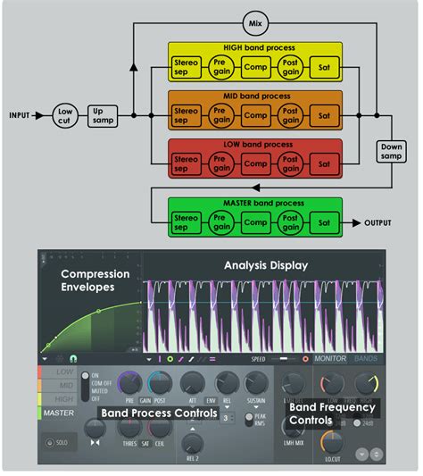 Soundgoodizer preset.  Maximus is a multiband compressor with a plethora of utility use...