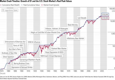 Source Global Stock Price