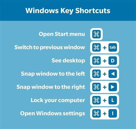 Source To use a keyboard shortcut, or key