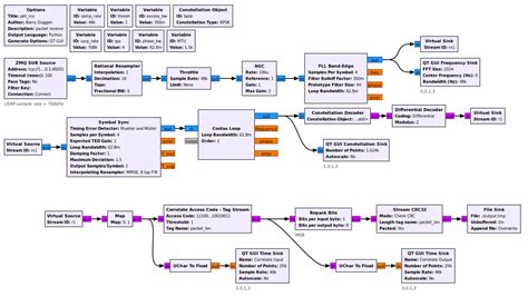 Source code for fsk.  Packet concepts are covered in Packet Communications....