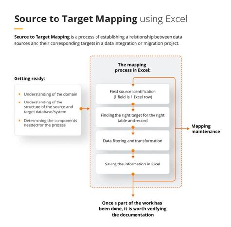 Source to target mapping using Excel Blog Future Processing
