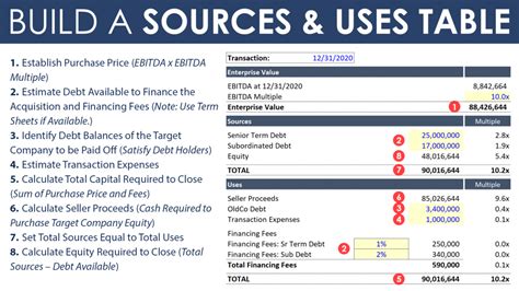 Sources and Uses A Simple Model