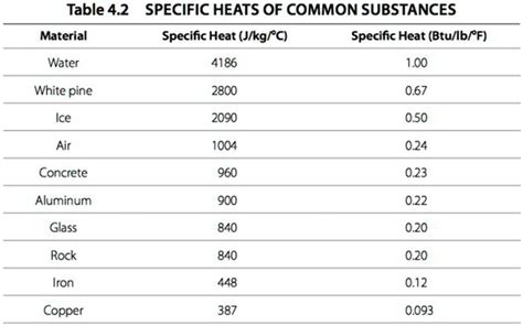 Sources of Aluminum - TestOil