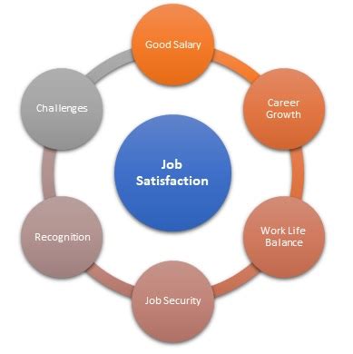 Sources of job satisfaction include. If there is documentation from previously made employee surveys this is an important source of secondary data within the. Page 15. Research methodology. 7. 