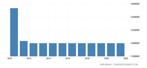 South Africa - Arable Land (hectares) - 2024 Data 2024 Forecast …