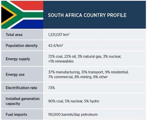 South Africa Country Profile - CDC