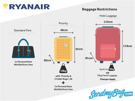 South African Airways: Hand/checked baggage allowance on flights