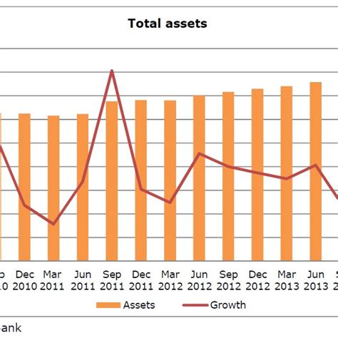 South African Corporate Bonds: Issuers, Main Features, and ...