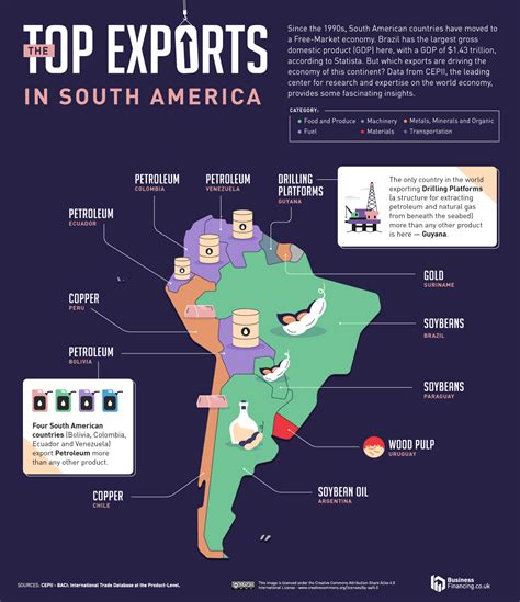 South American Imports