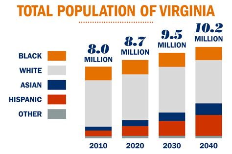 South Hill, VA Demographics and Population Statistics