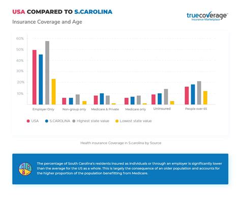 1 million South Carolinians THE POWER OF BLUE® We provide reliable and affordable health insurance for individuals and families within South Carolina. Here is what you get with Blue: 1 in 3 more than 1,000,000 $0 *Rating as of Dec. 10, 2019. For latest rating, access ambest.com A+ Financial security and best in class offering* Plans as low as ... . 