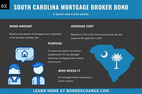 South carolina mortgage brokers. Things To Know About South carolina mortgage brokers. 