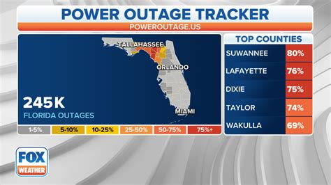 South florida power outages. PowerOutage.us, a website that tracks blackouts across the country, shows that the most affected areas in Florida are DeSoto County, with a power outage estimated at 99.9 percent and over 18,000 ... 