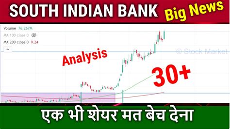 South indian bank stock price. Things To Know About South indian bank stock price. 