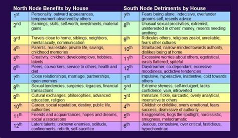 South node in 7th house synastry. Things To Know About South node in 7th house synastry. 