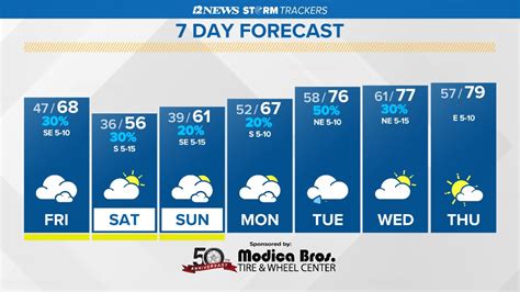 Be prepared with the most accurate 10-day forecast for Melbourne, FL with highs, lows, chance of precipitation from The Weather Channel and Weather.com. 