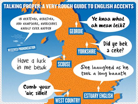 Southern British Accent: A Guide to the Charming and Distinct Dialect