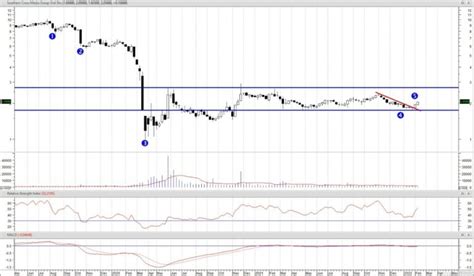 Southern Cross Media Group ASX:SXL Stock Report