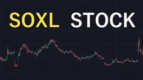 Track all markets on TradingView. SOXL stock quote, chart and news. Get SOXL's stock price today.