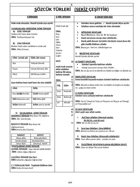 Sozcuk Turlery PDF Scribd.