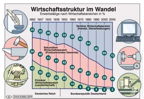 Sozialistischen entwicklung der volkswirtschaft seit 1945. - Startup the complete handbook for launching a company for less.