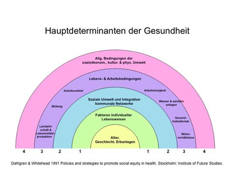 Sozio ökonomische determinanten der fertilität der landbevölkerung im nord punjab. - Guidelines for open pit slope design download.
