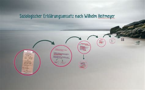 Soziologischer Erklärungsansatz nach Wilhelm Heitmeyer by - Prezi