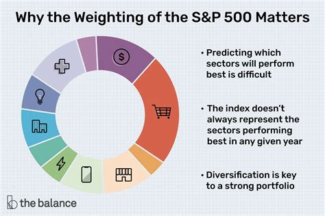 Sp 500 components. Things To Know About Sp 500 components. 