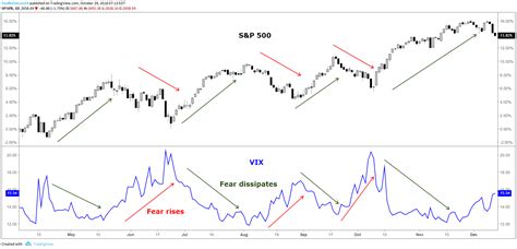 Sp 500 volatility. The S&P 500 is regarded as a gauge of the large cap U.S. equities market. The index includes 500 leading companies in leading industries of the U.S. economy, which are publicly held on either the NYSE or NASDAQ, and covers 75% of U.S. equities. Since this is a price index and not a total return index, the S&P 500 index here does not contain ... 