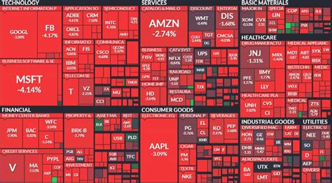 Stock Market Map is a visual representation of stock market data. This specific map categorizes S&P 500 stocks into sectors and industries. The top-level map consists of sectors of the entire market and all the industries under each specific sector. The second-level map starts with a specific sector and consists of all the industries and then ... 