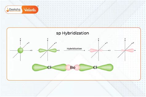 Sp hybridization.  A Geometry Problem In our discussion of Valence Shel...