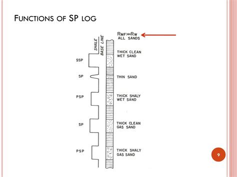 Sp log. Things To Know About Sp log. 