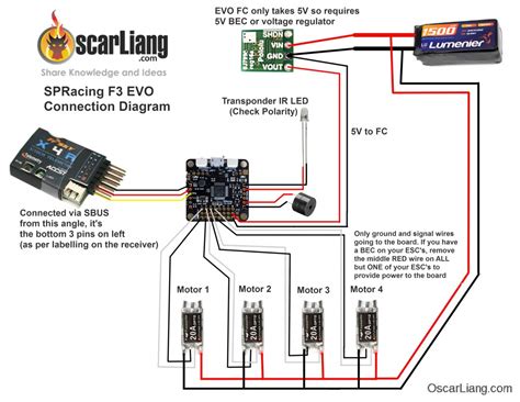 Sp racing f3 osd wiring. pdf), Text File (.  About The Seriously Pro Racing F3 Flight Controlle...